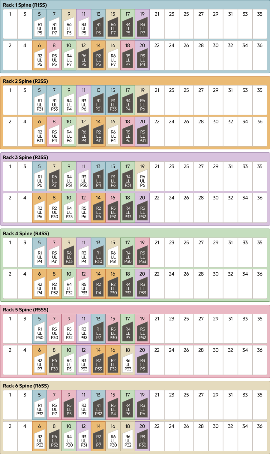 x8m-multi-rack-6-cabling-guide.epsの説明が続きます