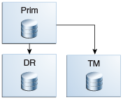 図10-14の説明が続きます 図10-14の説明が続きます