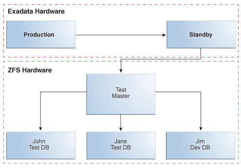 図10-1の説明が続きます 図10-1の説明が続きます