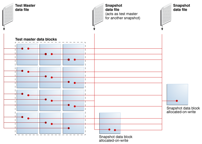 図10-8の説明が続きます 図10-8の説明が続きます
