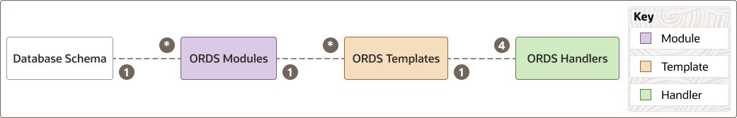 図2-1の説明が続きます
