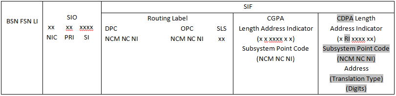 img/ansi-msu-ansi-message-signal-unit.png