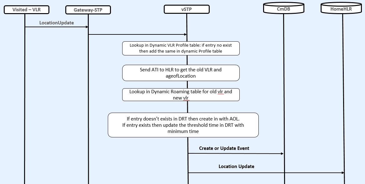img/velocity-check-learning-mode.png