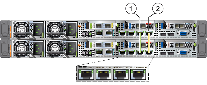 Description of oda_x6-2-ha_cabling_with_niantic.png follows