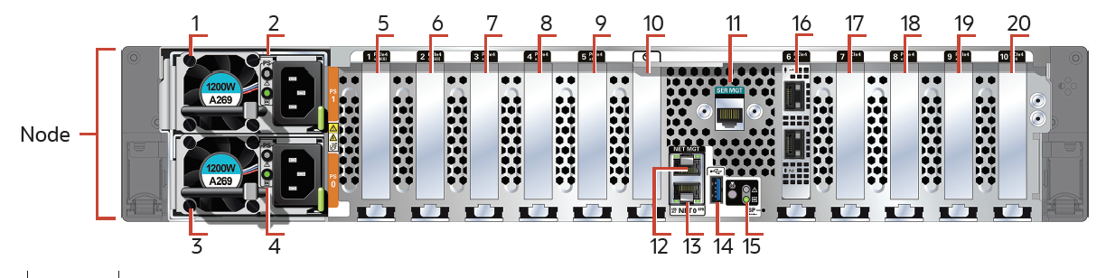 x9-2-sl_network_cabling.pngの説明は以下のとおりです x9-2-sl_network_cabling.pngの説明は以下のとおりです