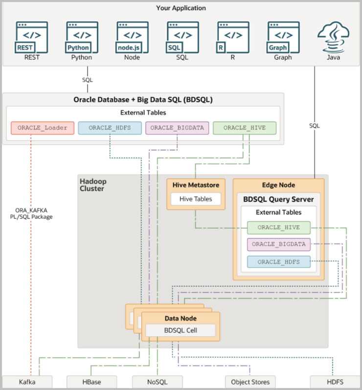 bdsql_architecture.pngの説明が続きます。 bdsql_architecture.pngの説明が続きます。