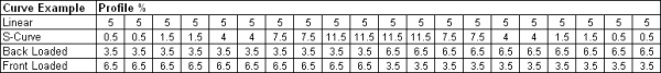 This image displays some example distribution profiles.