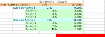 This image displays an example weighted average table