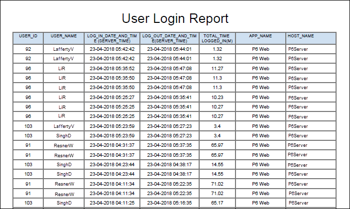 User Login Report