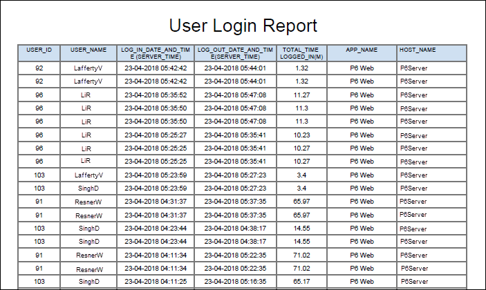 User Login Report