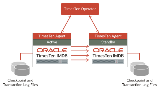 図1-3の説明が続きます。