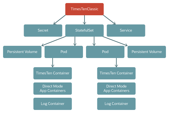 図1-2の説明が続きます。
