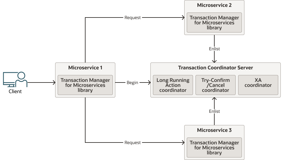 MicroTxのコンポーネント MicroTxのコンポーネント