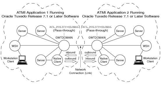 グローバルなACLポリシーの確立の図 グローバルなACLポリシーの確立の図