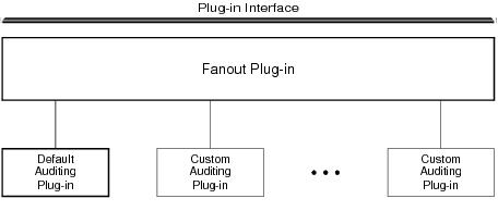監査プラグインのアーキテクチャの図 監査プラグインのアーキテクチャの図