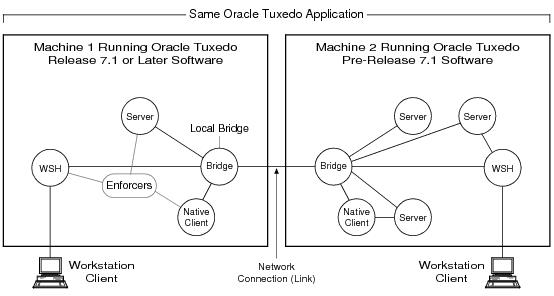 公開キーによるセキュリティ機能の相互運用性規則の適用の図 公開キーによるセキュリティ機能の相互運用性規則の適用の図