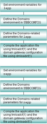 DMPROCの図