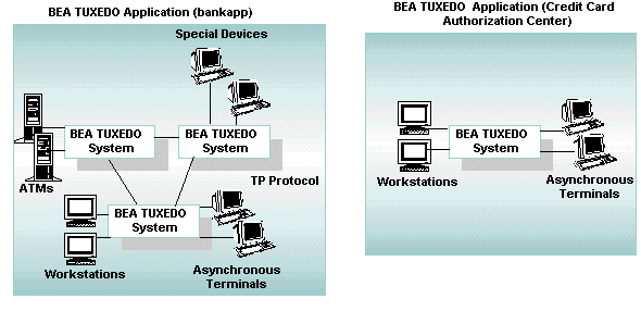 2つのOracle Tuxedoアプリケーションの図 2つのOracle Tuxedoアプリケーションの図