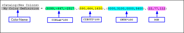 Example color catalogs