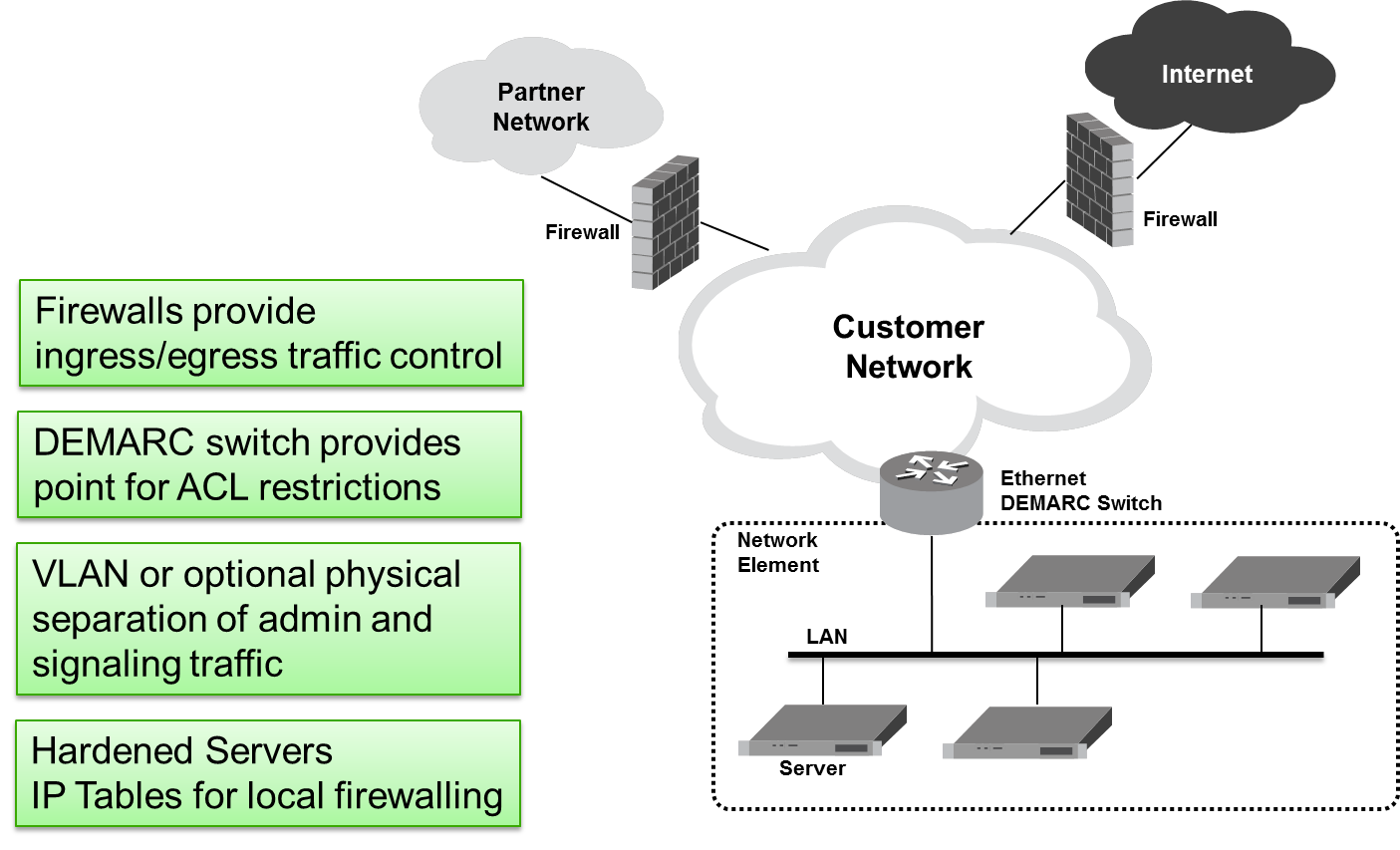 Generic DSR Deployment Strategy Model Generic DSR Deployment Strategy Model