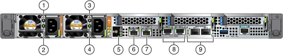 gxxxx-x7-2sm_rear_panel_indicators.jpgの説明は以下のとおりです gxxxx-x7-2sm_rear_panel_indicators.jpgの説明は以下のとおりです