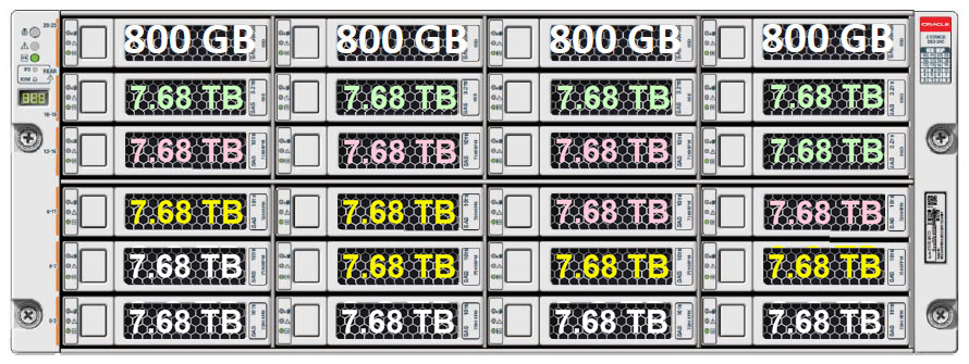 oda_x7-2ha_shelf_15ssd_expansion.jpgの説明は以下のとおりです