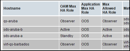 Max Allowed HA Role