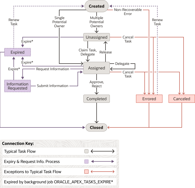 approvals_state_diagram.pngの説明が続きます