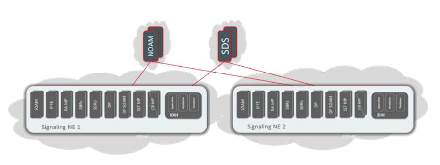 DSR Architecture with STP VNF Message Processor DSR Architecture with STP VNF Message Processor