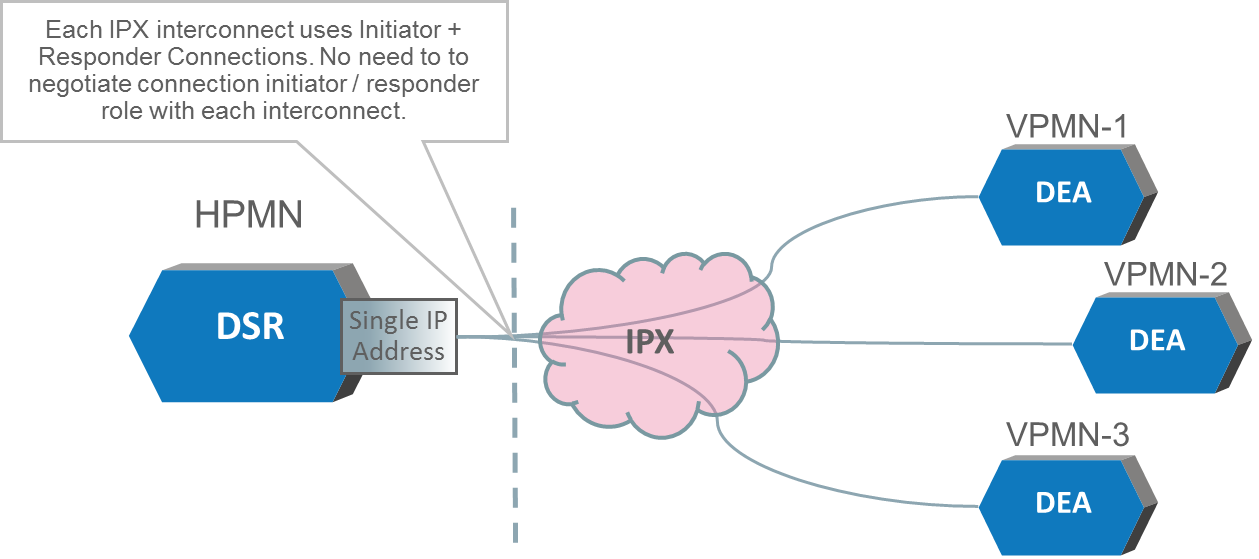 IPFE Initiator or Responder Support IPFE Initiator or Responder Support