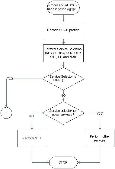 img/message_flow_idpr_sheet_1.jpg