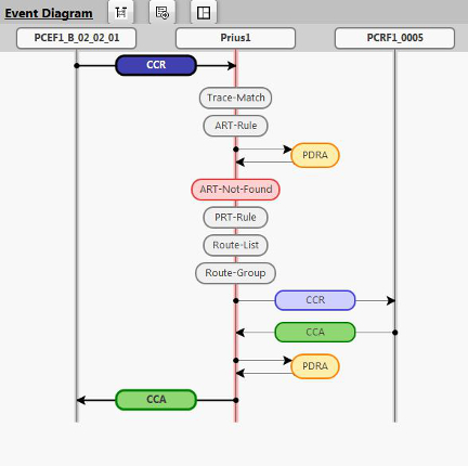 img/event_diagram_ccr_exchange.jpg