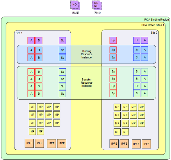 img/example_pca_mated_pair_hosting_binding_database.png
