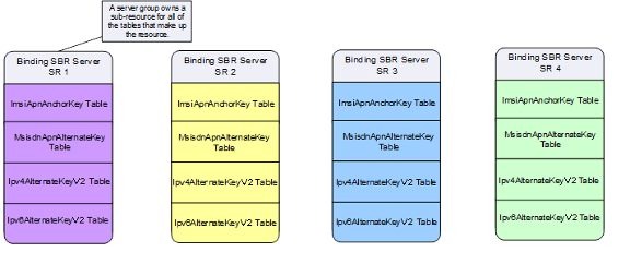 img/multi-table_resources.png