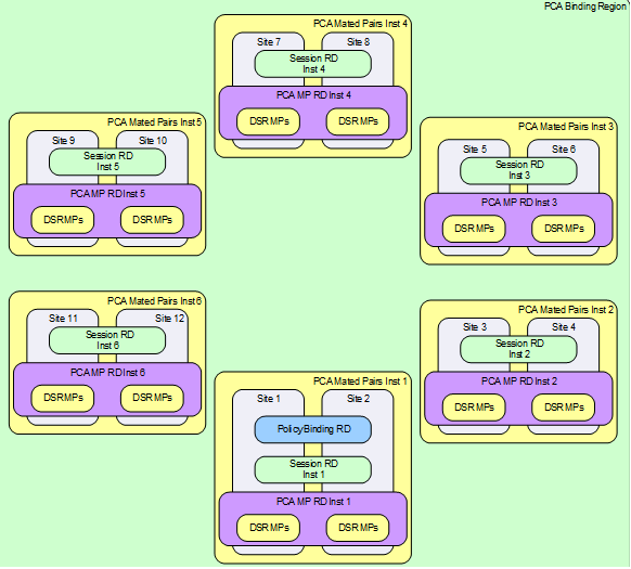 img/pca_sites_mated_pairs_and_region.png
