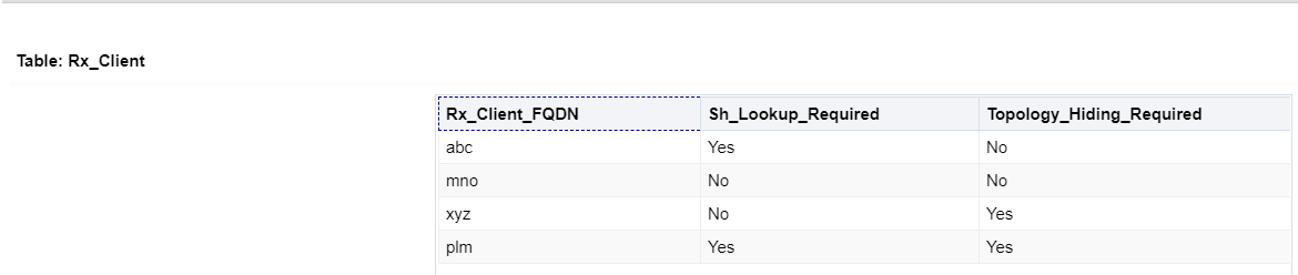 Rx_Client Provision Table Rx_Client Provision Table