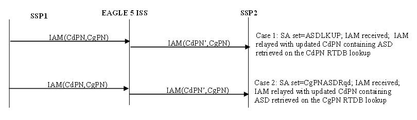 img/isup_iam_message_flows_for_tif_asd-1.jpg