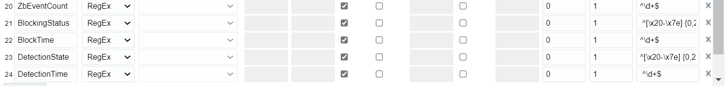 Configuration fields