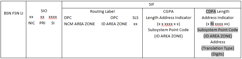 img/itu-i-msu-itu-international-message-signal-unit.png