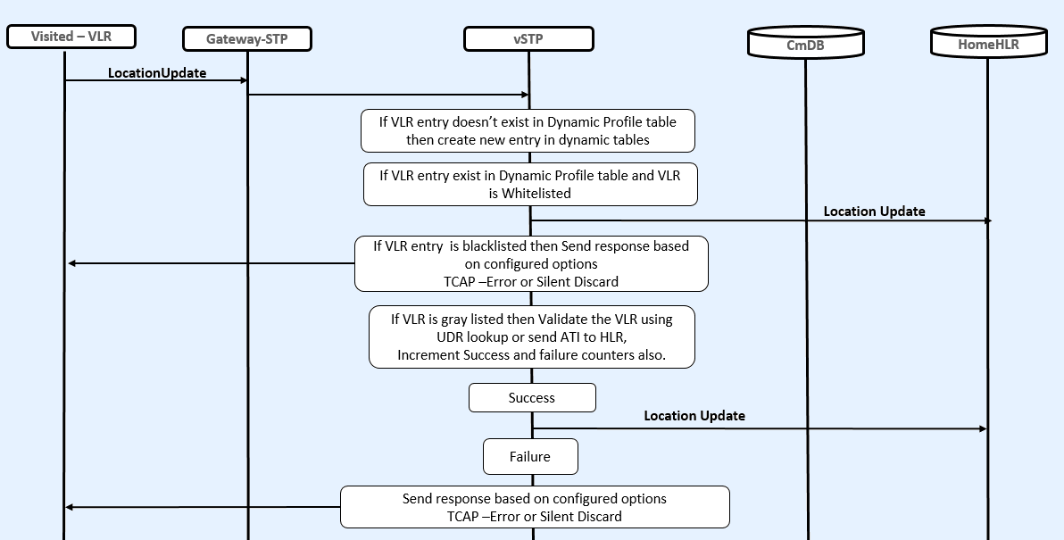 img/vlr-validation-active-mode.png