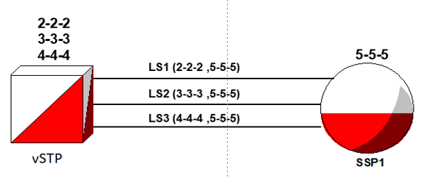 Multiple Linksets Support Multiple Linksets Support