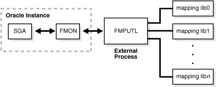 図12-1の説明が続きます