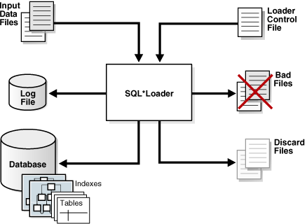 図21-1の説明が続きます