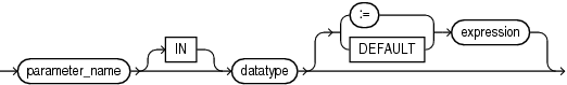 cursor_parameter_dec.epsの説明が続きます