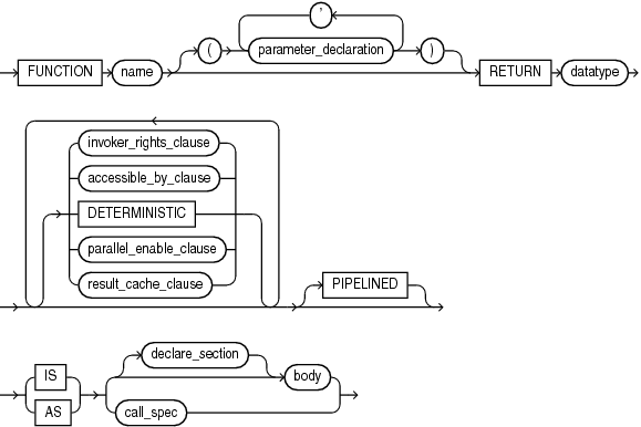 func_decl_in_type.epsの説明が続きます
