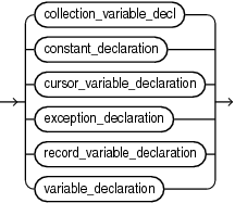 item_declaration.epsの説明が続きます