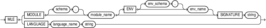 図javascript_declaration.epsの説明が続きます