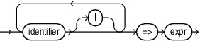 named_choice_list.epsの説明が続きます