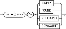 named_cursor_attribute.epsの説明が続きます