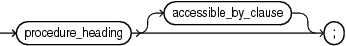 package_procedure_declaration.epsの説明が続きます